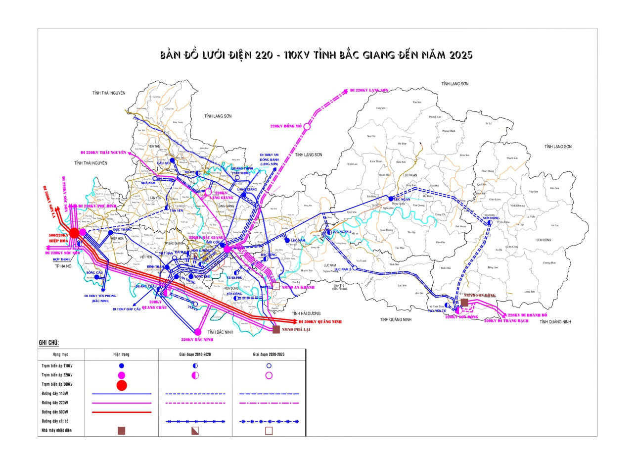 Phê duyệt điều chỉnh, bổ sung Quy hoạch phát triển điện lực tỉnh Bắc Giang giai đoạn 2016 - 2025